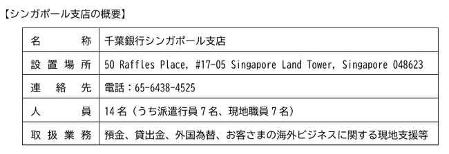 「シンガポール支店」の新設について～34年ぶりの海外新規出店～