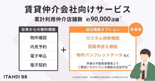 「ITANDI BB」、今春より追加機能オプション（有料）を提供開始