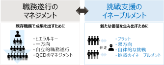 変革期の全管理職に求められる挑戦支援型マネジメント研修『ピープル・イネーブルメント プログラム』販売開始のお知らせ
