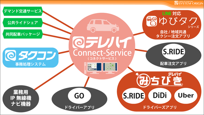 システムオリジンのテレハイ コールセンターシステムの連携拡張機能「テレハイConnect-Service」を提供開始