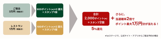 ～リーガロイヤルホテルグループ 創業90周年記念企画～ 会員サービス「リーガメンバーズ」が贈る特別な1年がスタート