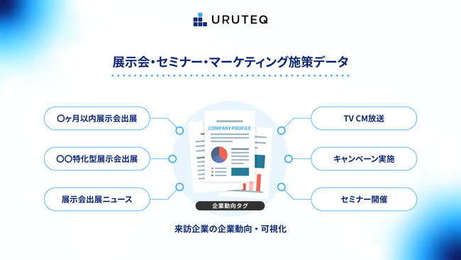 サイト来訪企業の企業動向を可視化する新機能「企業動向タグ」を2025年1月9日より提供開始