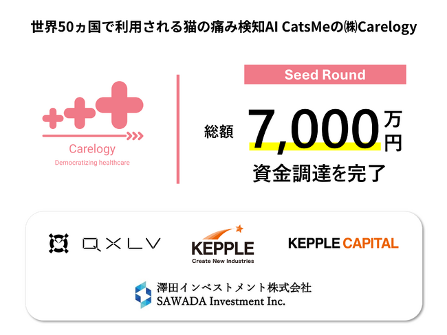 猫の痛み検知AI「CatsMe」の(株)Carelogy、シードラウンドで総額7,000万円の資金調達を完了