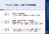 「上司の指示を聞かない」「失敗を隠す」など、ほとんどの企業に存在する「やらかし社員」...経営層の6割以上が採用段階で、「やらかし社員」を見極めることが難しいと吐露