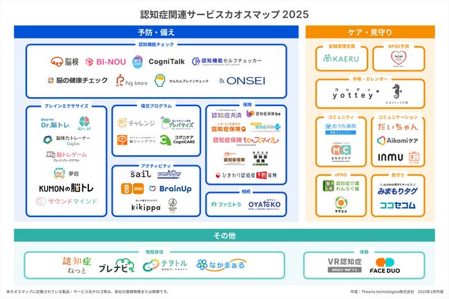 認知症関連サービスカオスマップ2025を公開