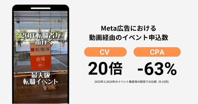 【動画経由のCPAが60%改善】縦型ショート動画特化のクリエイターマッチングサービス「TATE-PRO（タテプロ）」が20代専門転職サイト「Ｒｅ就活」に採用されました