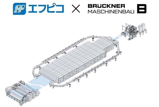 超高剛性2軸延伸ポリプロピレンシート製造機を正式発注