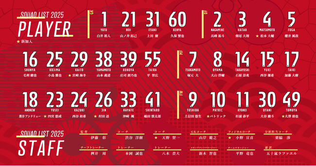2025シーズン新体制及び選手背番号決定！