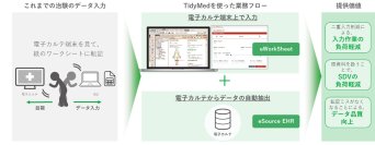 リアルワールドデータの治験業務支援システム「TidyMed」eWorkSheet機能、及びeSource EHR機能をリリースし、企業治験及び医師主導治験において利用を開始