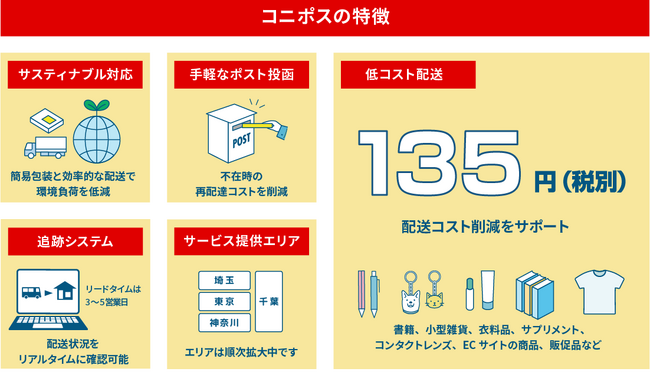 【新春】コニポスお年玉キャンペーン実施!