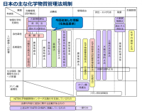【初】NITE×日本化粧品工業会　化粧品基準とCAS RNⓇを関連付けし、NITE-CHRIPで公開