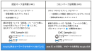 VMC/CMC比較表 VMC/CMC比較表