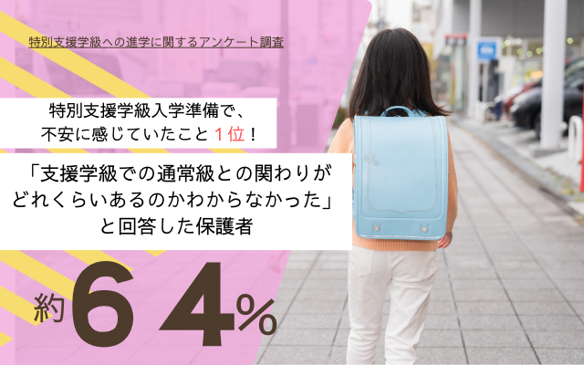 特別支援学級入学準備で、不安に感じていたこと１位は、「支援学級での通常級との関わりがどれくらいあるのかわからなかった」と回答した保護者６割以上
