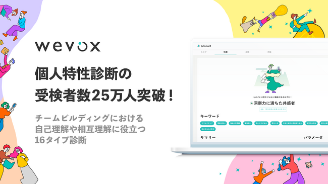 【Wevox】個人特性診断の受検者数25万人突破！業界や年代で特徴有り