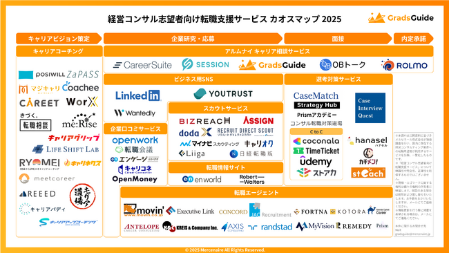 「経営コンサル志望者向け転職支援サービスカオスマップ 2025」を公開｜GradsGuide｜メルセネール株式会社