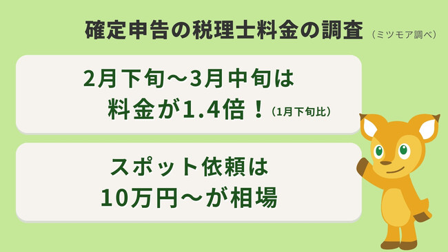 確定申告の税理士費用、3年連続で上昇！ピーク時は1月の1.4倍に。ミツモアが依頼傾向と料金を調査