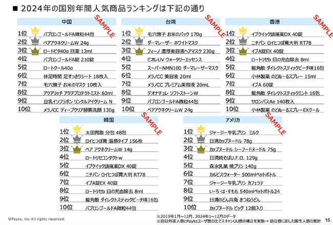 年度末限定！「2024年完全版 インバウンド人気商品データパッケージ」販売開始