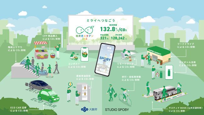 大阪・関西万博へ 大阪府主導で推進するECOプロジェクト「脱炭素エキデン365」2/20(木)企業説明会開催