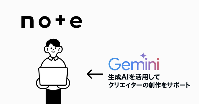 note、GoogleのGeminiで創作支援を強化