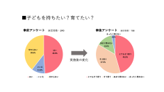 スリール株式会社、中学・高校の家庭科授業でライフキャリアデザインを実施