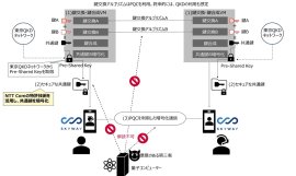 <本実証のイメージ> <本実証のイメージ>