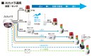 防犯_AIカメラ連携