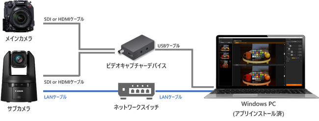 リモートカメラとメインカメラの色合わせを簡易化するアプリを無償提供　他社製メインカメラにも対応し幅広い映像制作現場の効率化に貢献