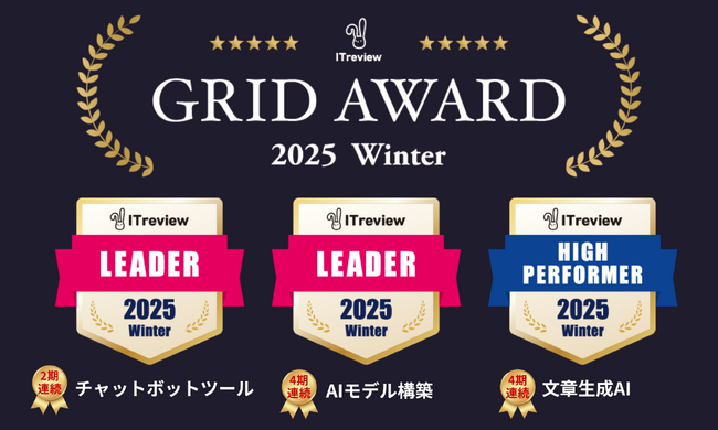 カサナレ、「ITreview Grid Award 2025 Winter」にて2部門で最高位である「Leader」を受賞、文章生成AI部門で「High Performer」を受賞