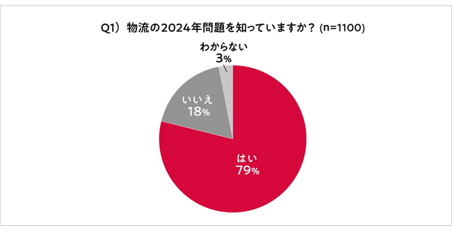 ～物流の2024年問題を解決するアクティオの取り組み～ アクティオの折りたたみ式IBCコンテナ「ロジコン」