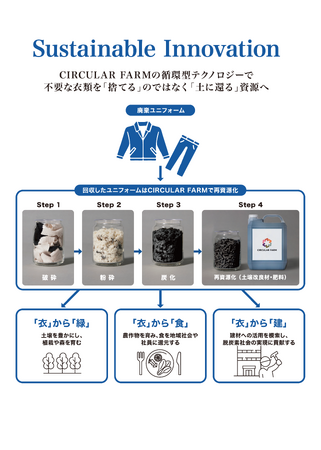 クレサヴァ　清水建設と協働しユニフォームを再資源化