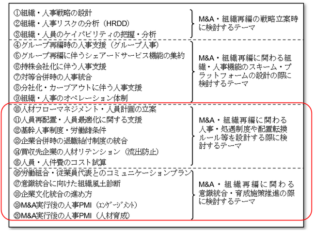 “M&Aの成否は人事で決まる”　「M&A人事・組織再編」サービスを開始