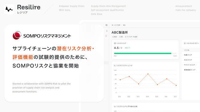 レジリアとＳＯＭＰＯリスク、サプライチェーンの潜在リスク分析・評価機能の試験的提供を行うための協業を開始