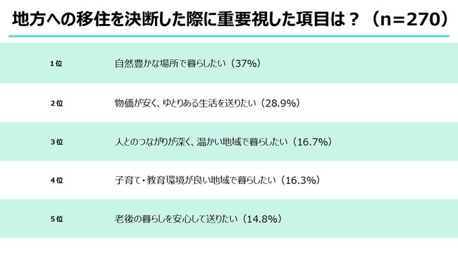 【石川県／ILAC】地方移住に関する実体験調査