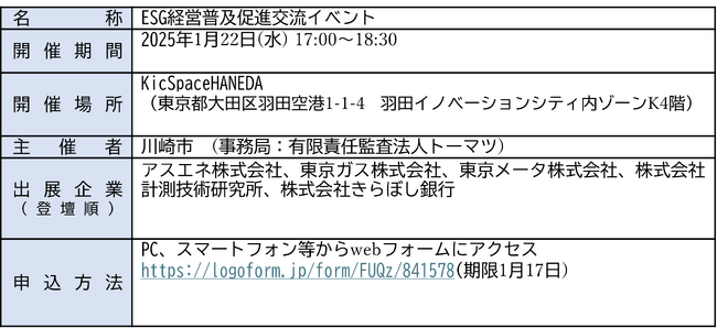 1/22　KicSpaceHANEDAにて「ＥＳＧ経営普及促進交流イベント」開催！～中小企業のESG経営を支援～