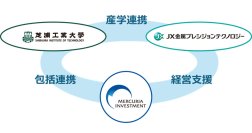 投資先企業JX金属プレシジョンテクノロジーと芝浦工業大学の共同研究開始