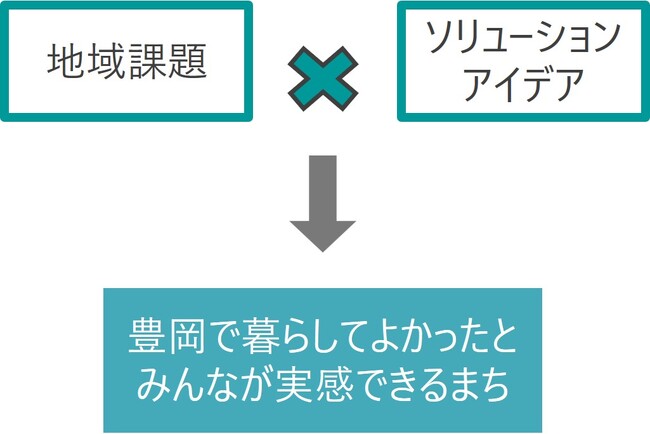 【兵庫県豊岡市】企業、大学、研究機関等からの共創事業の提案募集を開始しました