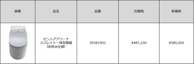 GROHE センシアアリーナ 価格改定のご案内