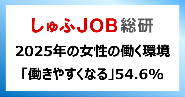 2025年の女性が働く環境「働きやすくなる」54.6%／働きやすくなった実感が3年連続上昇