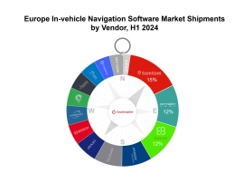 2024年上半期の車載ナビゲーションソフトウェア欧州市場における市場シェアを発表〜TomTomが市場をリード〜