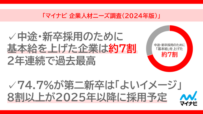 「マイナビ 企業人材ニーズ調査（2024年版）」を発表