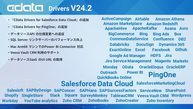 新ドライバーSalesforce Data Cloud とPingOne リリースを含む『CData Drivers V24.2』を発表