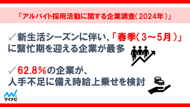 マイナビ、「アルバイト採用活動に関する企業調査（2024年）」を発表