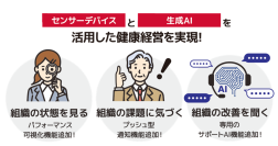 NTTPC、最新の生成AI活用で健康経営の実現に貢献する「健康経営アドバイザーAI」を提供開始