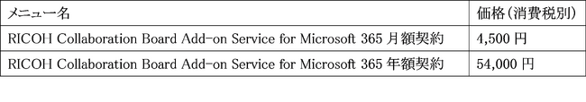 「RICOH Collaboration Board Add-on Service for Microsoft 365」を提供開始