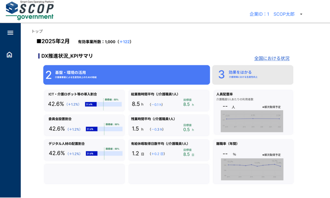 「さがみロボット産業特区」の取組で開発を支援した介護事業所向け介護ソフトがリリースされます！