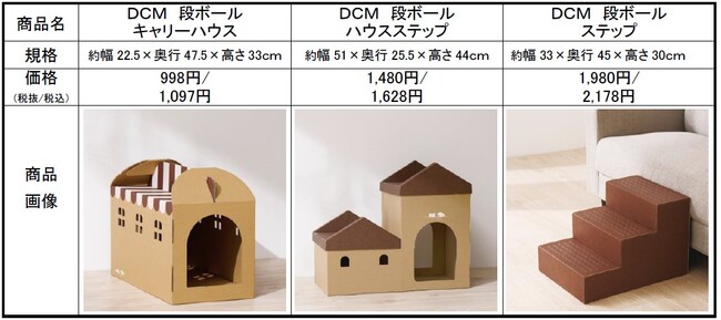段ボール製のペットハウスとペットステップを新発売