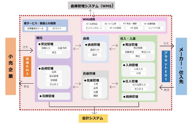 SaaS型の販売管理システム「SupplyLinker(R)」を受注