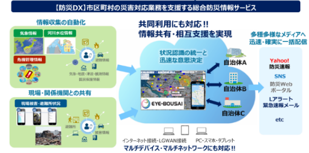 NTT東日本のインフラ事業者としての災害対応経験を活かしふじみ野市の防災情報共有システム構築と地域防災訓練を支援！