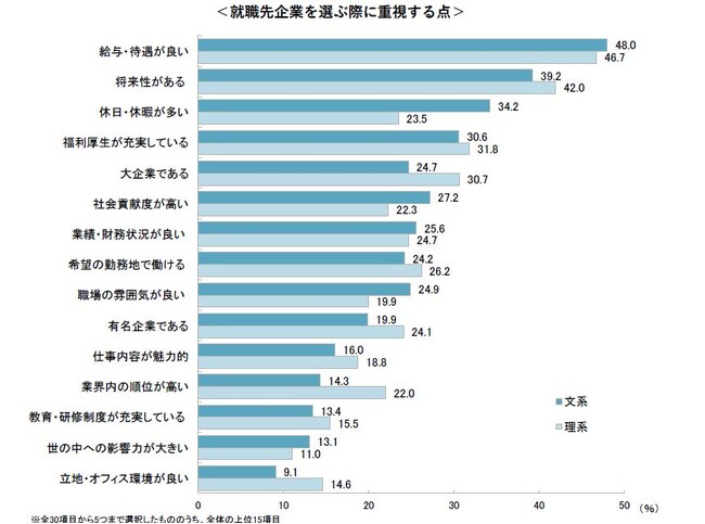 企業の就活セクハラ防止策について、学生が評価できる防止策は「夜間の面会禁止」が最多で60.2％