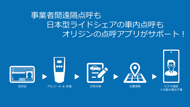 “小規模営業所向け低コスト遠隔点呼”“事業者間遠隔点呼”“日本型ライドシェア向け車内点呼”を実現する「汎用型 点呼アプリ」発表
